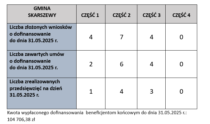 TABELKA 31.05.2025